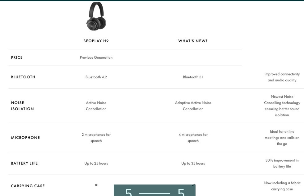 Наушники Bang & Olufsen BEOPLAY H9 3RD . ОРИГИНАЛ! Харьков - изображение 5