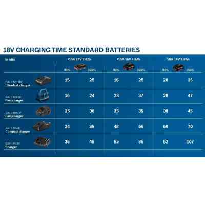Акумулятор до електроінструменту Bosch GBA, 18V, 4Ah, 1.1кг (1.600.Z00.038) Вінниця