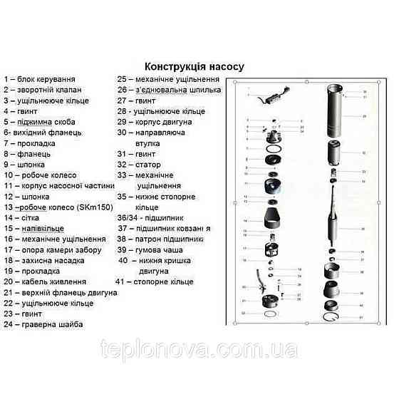 Насос свердловинний вихровий VOLKS pumpe 3SKm100 0,75 кВт + кабель 15 м і пульт Чернівці