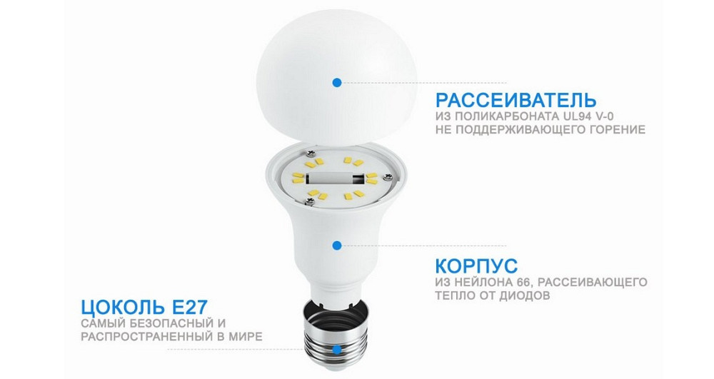Світлодіодна лампа LED Philips Xiaomi Smart LED Zhirui Wi-Fi Smart Bulb E27 GPX4005RT (Біла) Николаев - изображение 3