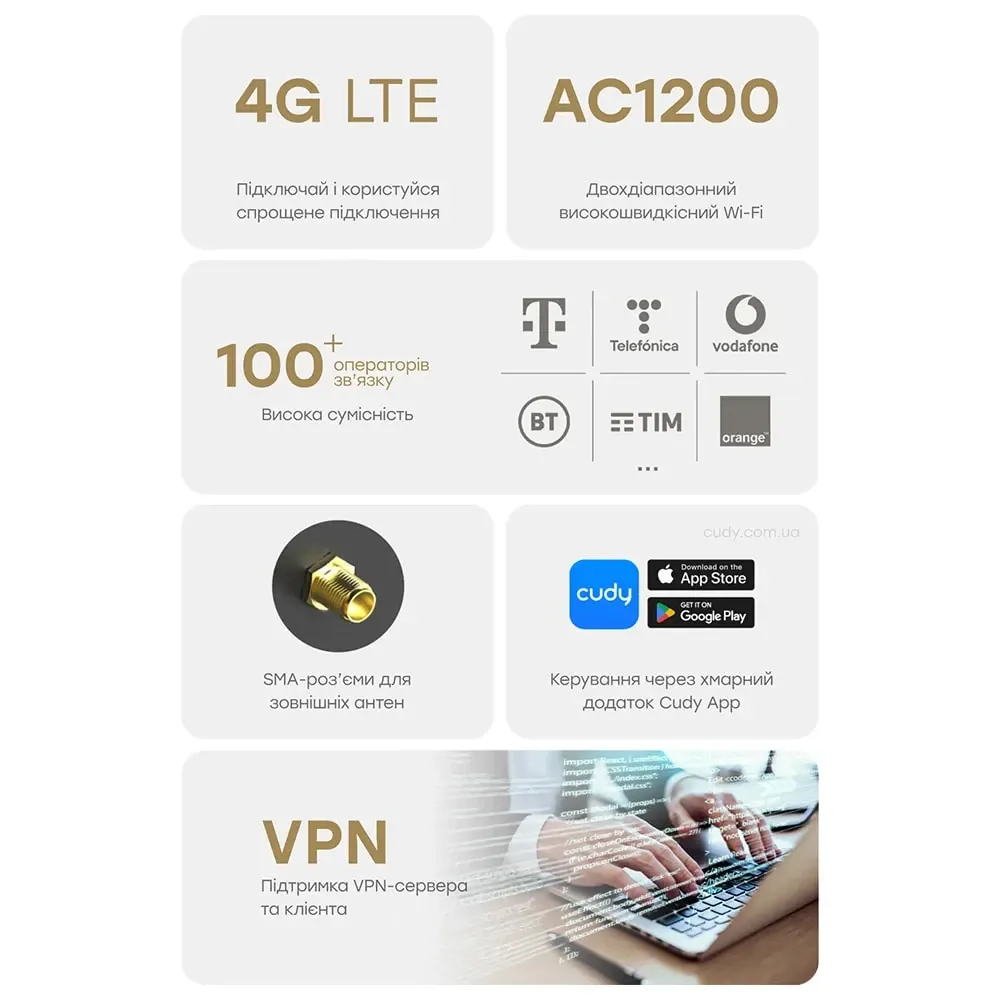 WiFi 5 Mesh 4G LTE-маршрутизатор Cudy LT500D CAT4 дводіапазонний АС1200 (73-00509) Київ - фото 7