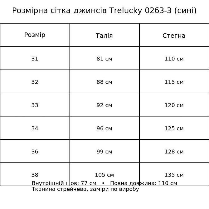 Джинси жіночі Trelucky 0263-3 мом baggy банани великі розміри сині, синій, З8, 38, 105 см, 135 см Київ - фото 9