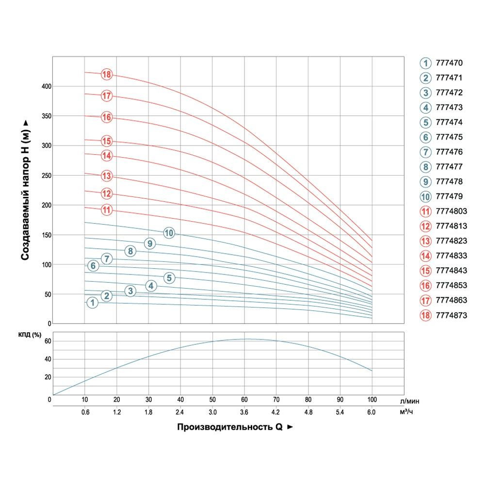 Dongyin Насос центробежный скважинный 0.55кВт H 51(38)м Q 100(60)л/мин Ø102мм (кабель 30м) DONG Коломия - фото 2