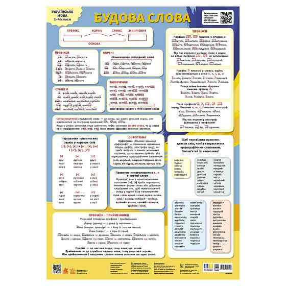 Навчальний плакат "Українська мова" 1897009 будова слова Вінниця