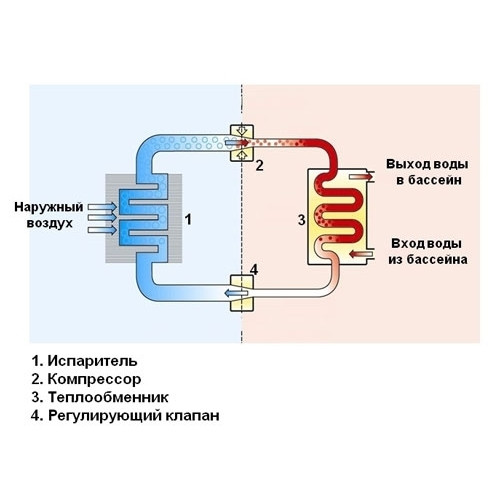 Тепловий насос для басейну до 70 м3 Bridge BP-140HS-EVI 14 кВт (до - 25˚) Київ - фото 2