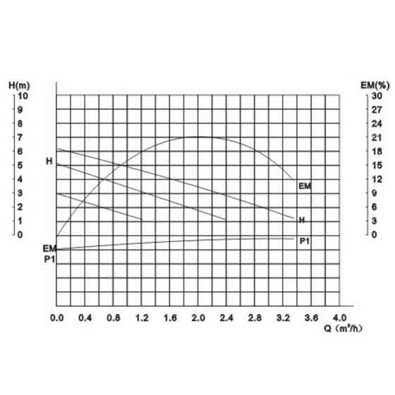 Насос Grundfos Icma 25/60 NoP321 Київ