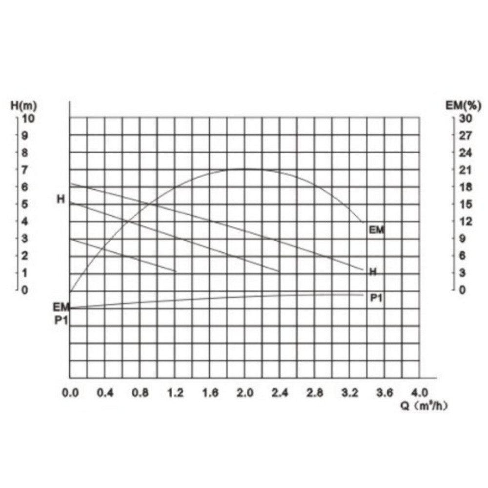 Насос Grundfos Icma 25/60 NoP321 Київ - фото 5