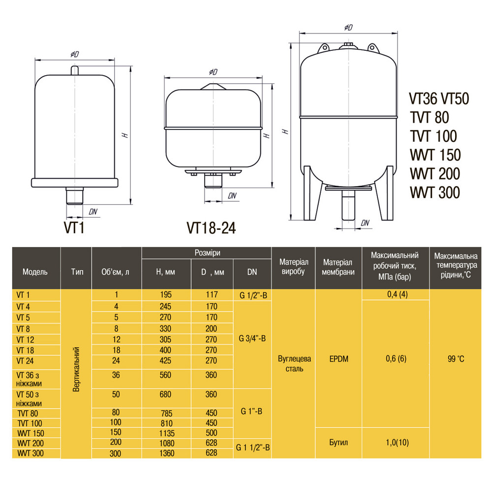 Бак Optima cal-pro для систем опалення 36 л з ніжками 6bar Київ - фото 3