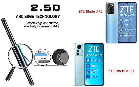 Защитное стекло ArmorGlass для ZTE Blade A72, Blade A72s – устойчивое к царапинам и ударам Киев