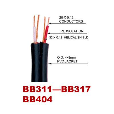 Инсертный кабель SoundKing BB317 Винница - изображение 2