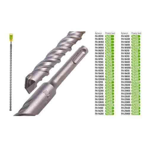 Бур по бетону SDS-plus S4 25x800мм Alloid Одесса