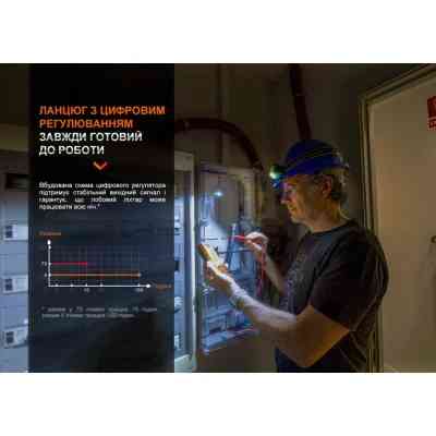 Ліхтар Fenix WH23R Вінниця