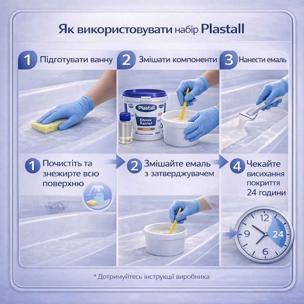 Емаль для реставрації ванни Plastall Small, двокомпонентна епоксидна біла глянцева емаль 900 г. Харків - фото 5