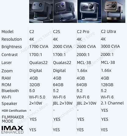 Проектор Vidda C2 PRO ULTRA 4K IMAX Гарантия. Харьков