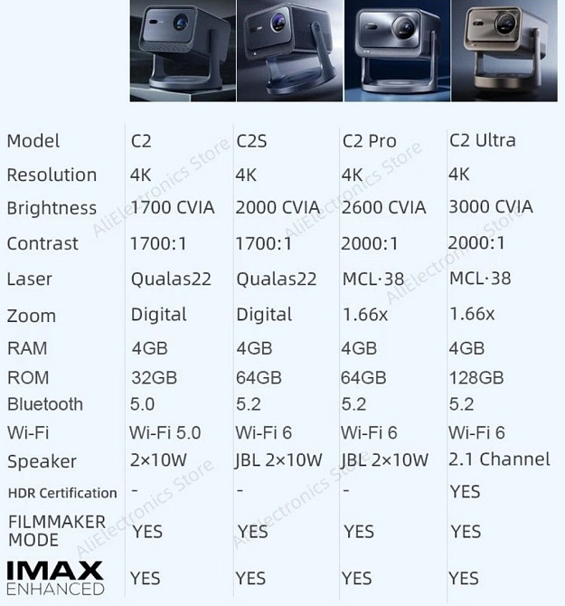 Проектор Vidda C2 PRO ULTRA 4K IMAX Гарантия. Харьков - изображение 4