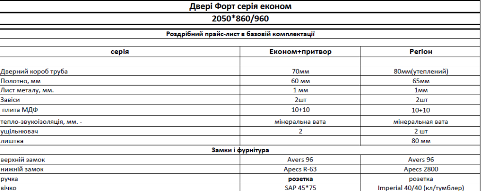 Входные двери Форт-М Эконом Дуэт венге серый горизонт 960 Киев - изображение 3