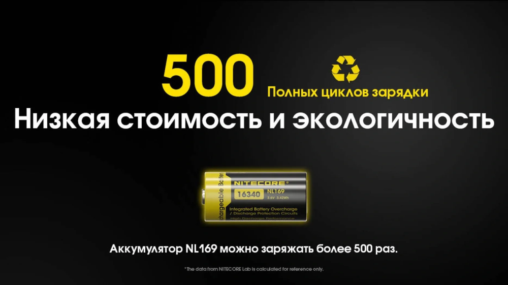 Акумулятор Li-Ion CR123A Nitecore NL169 950mAh 3.6V захищений (Чорно-жовтий) Вінниця - фото 3