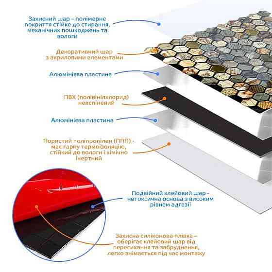 Самоклеюча алюмінієва плитка 300х300х3мм Золота луска SW-00001934 Київ
