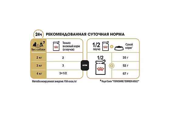 Royal Canin Yorkshire Terrier (Рояв Канин Йоркшир Тер’єр) вологий корм для йоркширських тер'єрів від 10 місяців 0,085 кг. Запоріжжя