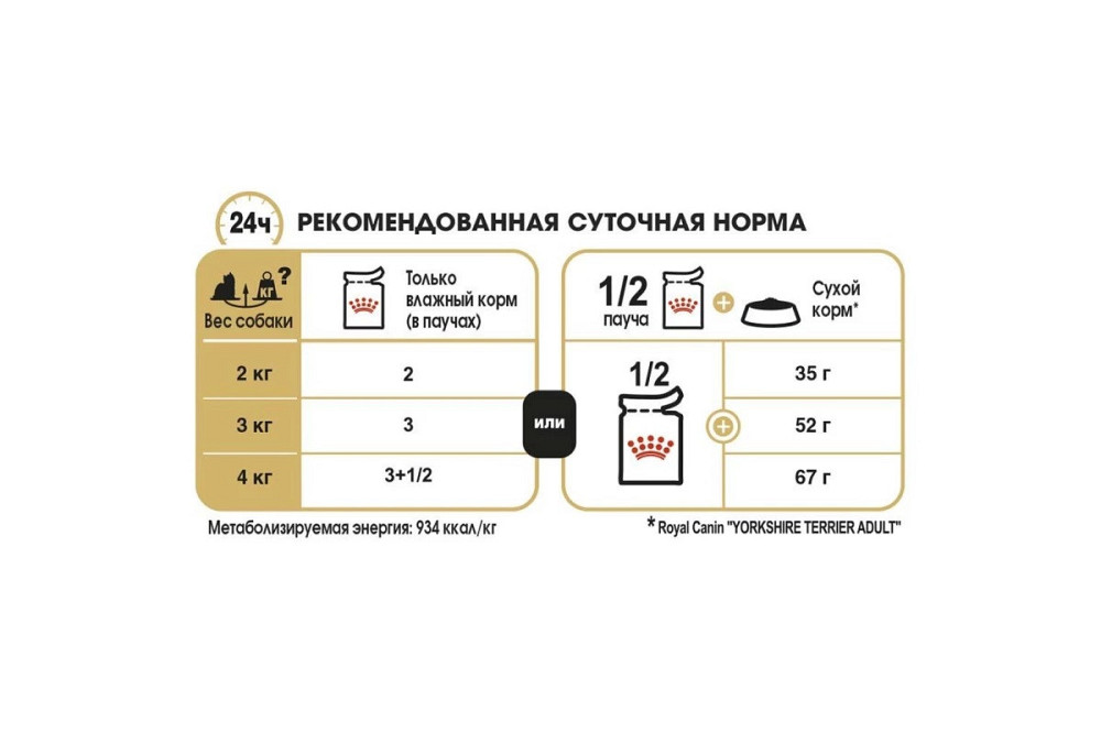 Royal Canin Yorkshire Terrier (Рояв Канин Йоркшир Тер’єр) вологий корм для йоркширських тер'єрів від 10 місяців 0,085 кг. Запоріжжя - фото 6