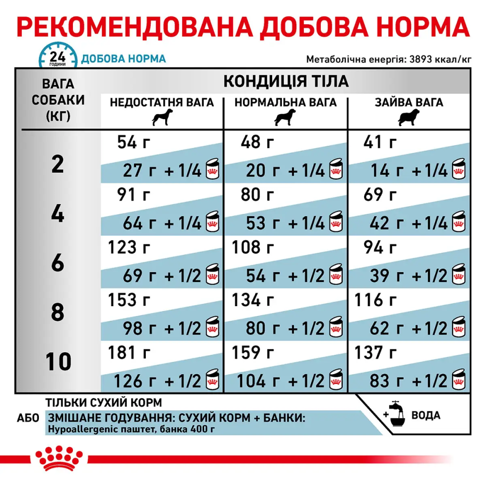 Royal Canin Hypoallergenic Small Dog (Роял Канін Гіпоалердженік Смол Дог) корм для собак до 10 кг у разі алергії Запоріжжя - фото 7