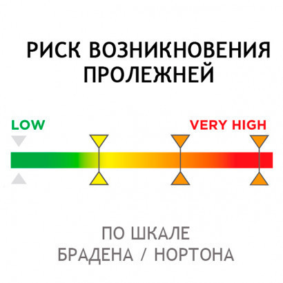 Ортопедичний матрац протипролижневий «VISCOFLEX» P161MOPMHI Дніпро - фото 2