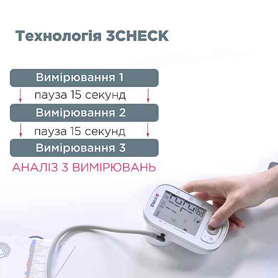 Автоматичний тонометр B.Well TH-75 з виявленням фібриляції передсердь (AFib), без адаптеру (Швейцарія) Дніпро