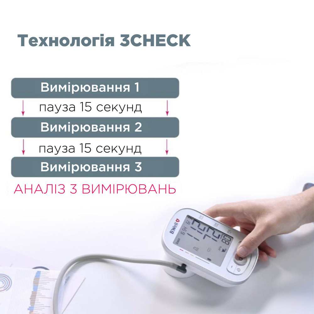 Автоматический тонометр B.Well TH-75 с функцией выявления фибрилляции предсердий (AFib), без адаптера (Швейцария) Днепр - изображение 2