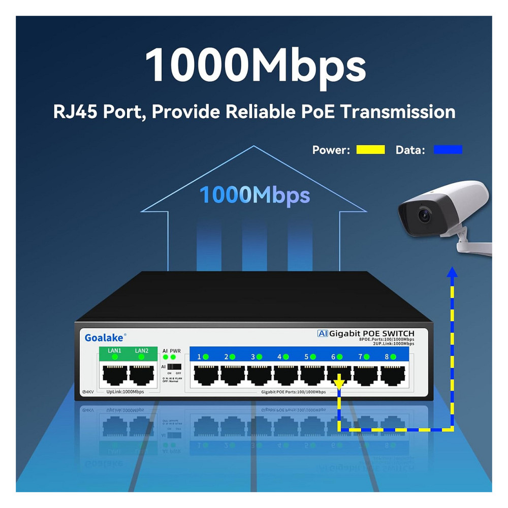 Коммутатор PoE сетевой Goalake 8 портов 1000 Мбит/с 100W 802.3af/at 2 uplink 4KV защита черный бесшумный Киев - изображение 8