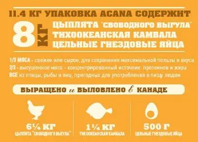 Acana Puppy Large Breed (Акана Паппі Ладж Брід) сухий корм для цуценят великих порід 11.4 кг. Запоріжжя
