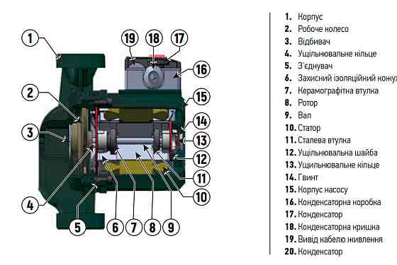 Насос циркуляційний KOER GRS 32/12   ( KP2772 ) 26408 Харьков