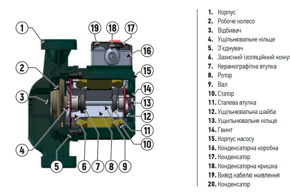 Насос циркуляційний KOER GRS 32/12   ( KP2772 ) 26408 Харьков - изображение 4