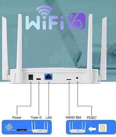 4G WiFi 6 сім карта Роутер маршрутизатор Kuwfi Sim card. Харків