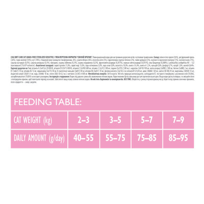 Сухий корм для кішок Brit Care Cat GF Sterilized Sensitive 2 кг (8595602540761) Вінниця - фото 3