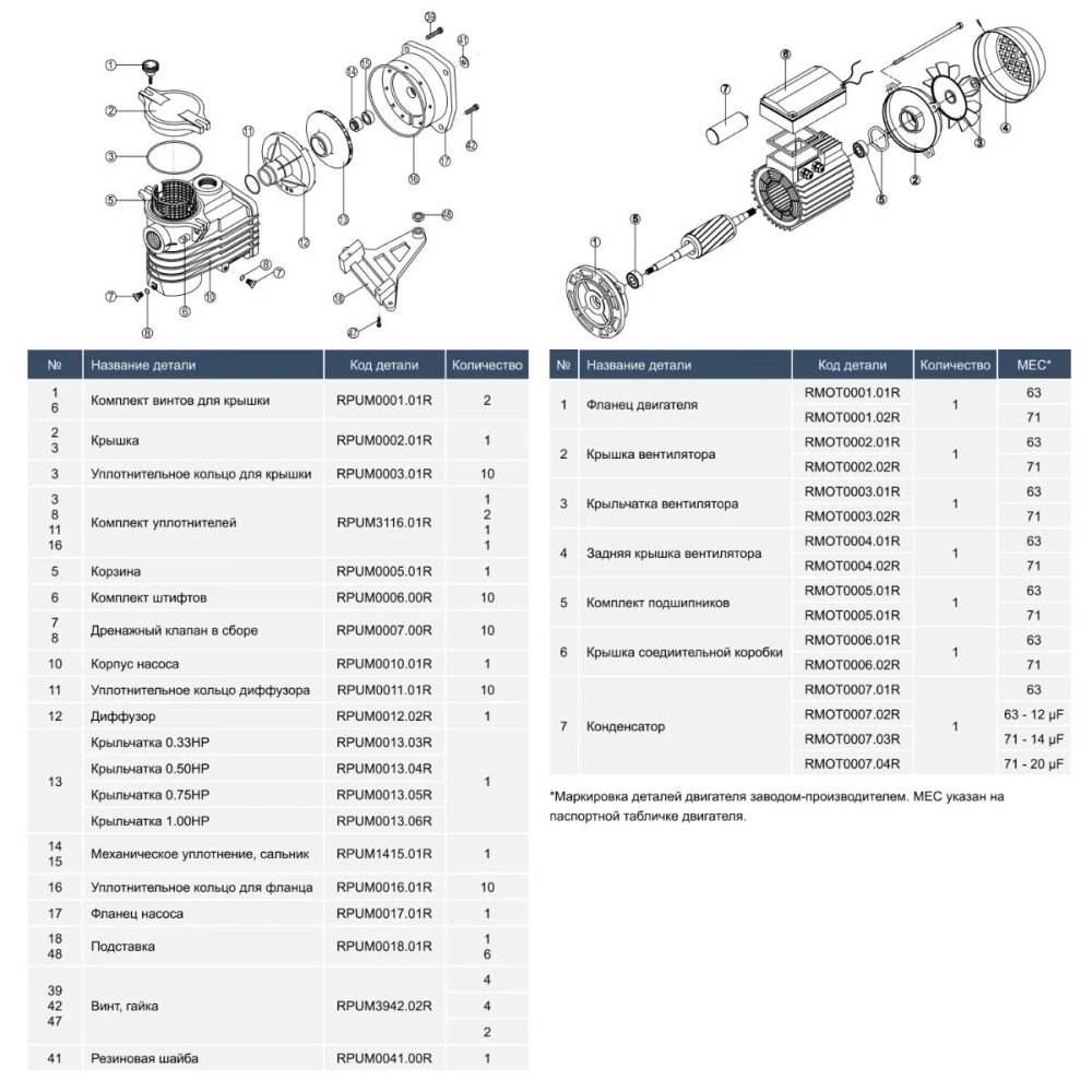 Насос для басейну Kripsol Ondina OK 71 IE2 (220 В 11.9 м3/г 0.75 HP) Киев - изображение 5