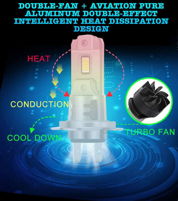 LED автолампа H7 STELLAR S25 24W 3800Лм 6000K CANBUS с кулером 1:1 с галогеном (2 шт) Винница - изображение 7