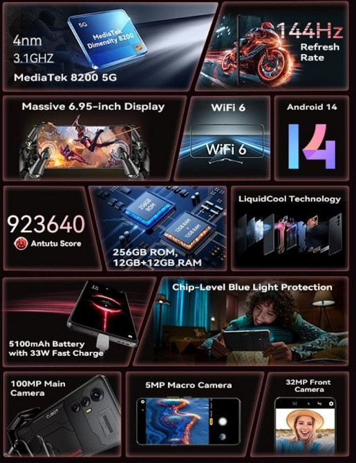 Смартфон Cubot Max 5 12/256Gb. Pearl White Dim8200 ,6.95" 144Hz. 33W 100mp Android 14 Київ - фото 7