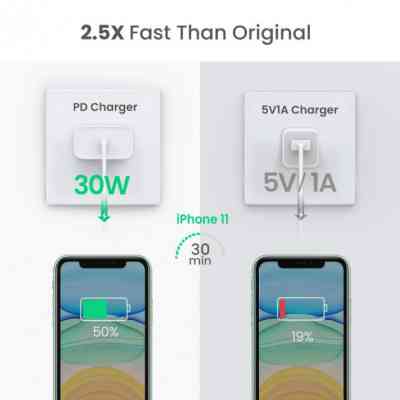 Зарядное устройство Ugreen CD127 Type-C PD 30W Charger (White) (70161) Винница