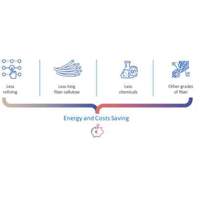 Туалетний папір Smart Tissue Essential Lavender 3 шари 10 рулонів (5944582100121) Вінниця
