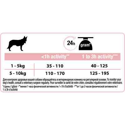 Сухий корм для собак Purina Pro Plan Small&amp;Mini Sensitive Skin з лососем 700 г (7613035120808) Вінниця