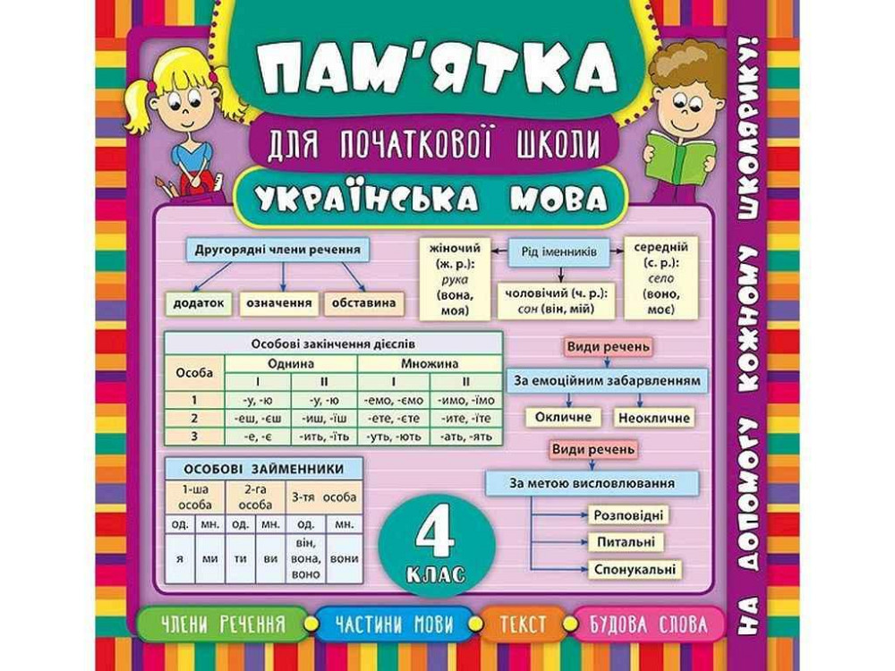 Памятка для начальной школы Украинский язык 4 класс арт.20413 ТМ УЛА Киев - изображение 1