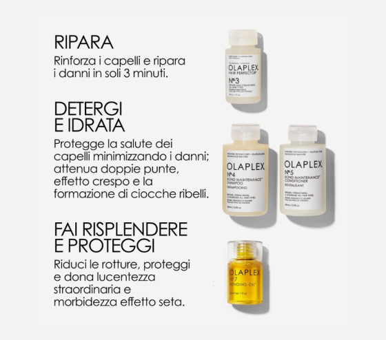 Лимитированный набор OLAPLEX – интенсивное восстановление и блеск волос, подарочная упаковка Славянск