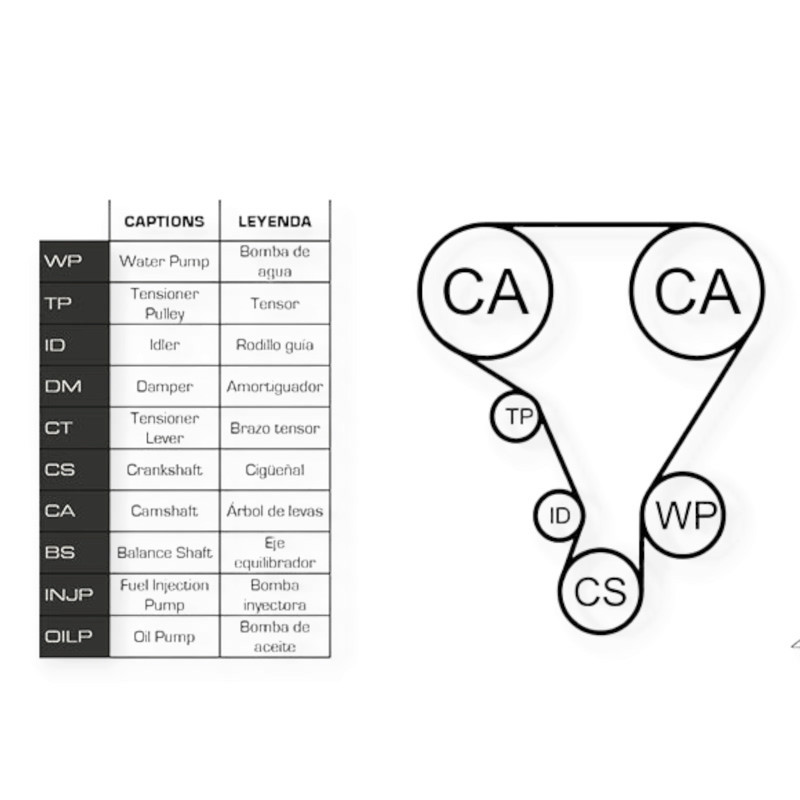 Ремкомплект ГРМ автомобиль Рено Megane II-III, Scenic II, Trafic 2.0 01- (ремень, ролики, помпа) Мукачево - изображение 2