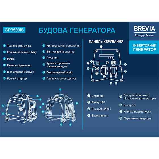 Генератор Brevia инверторный бензиновый 3,3кВт (ном 3,0кВт) Днепр