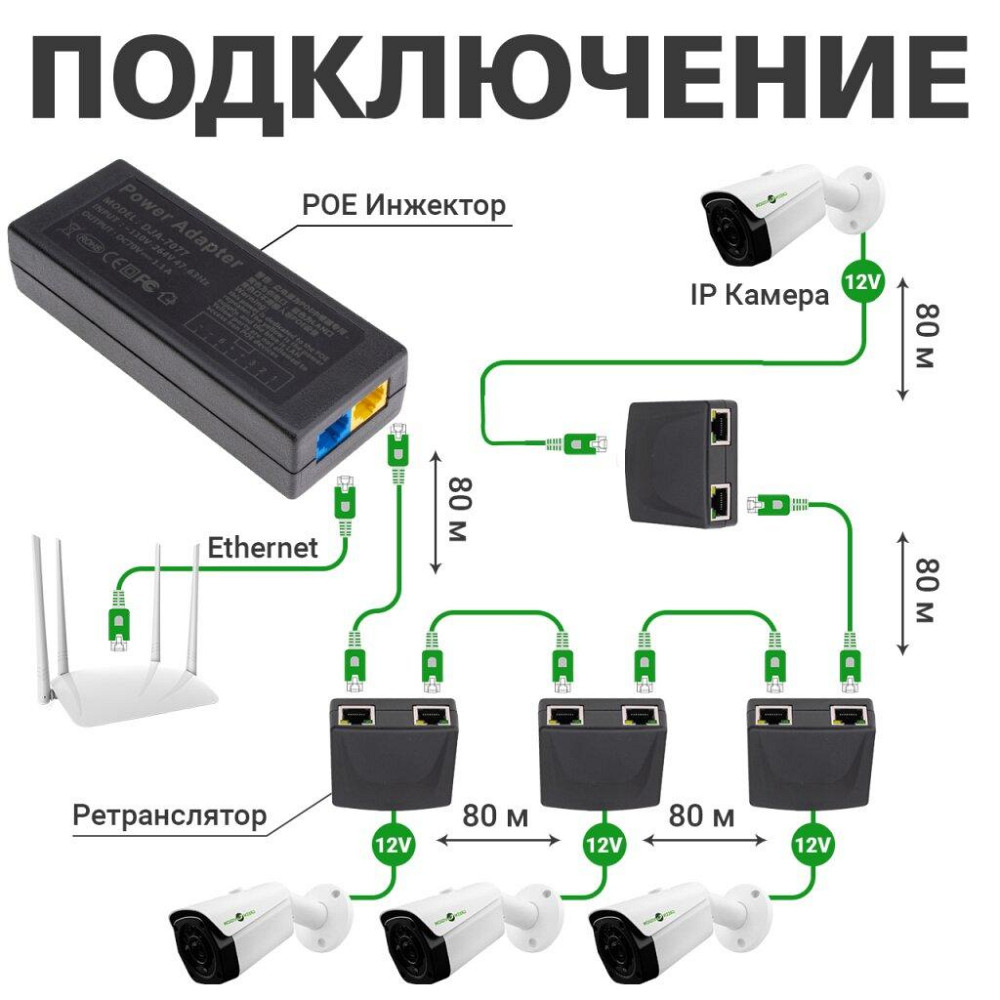 POE инжектор GV-001/04 Киев - изображение 5