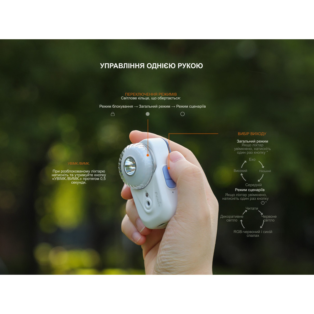 Фонарь налобный Fenix HL17R, черный Ровно - изображение 9