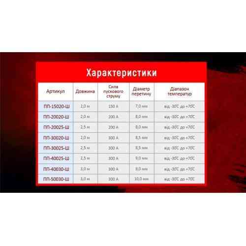 Пускові дроти Штурмовик 500А довжиною 3,0 м Харків