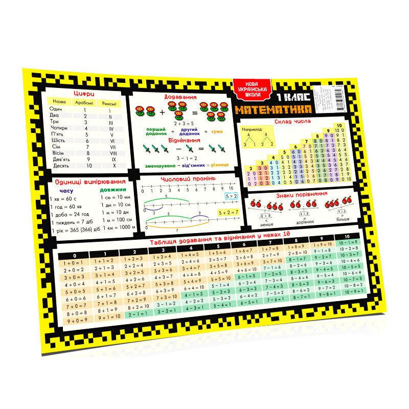 Килимок-підказка А3 навчальний Математика 1 клас, шт Київ - фото 1