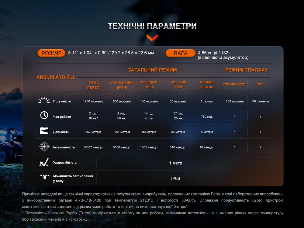 Ліхтар ручний Fenix LD30R Киев - изображение 16