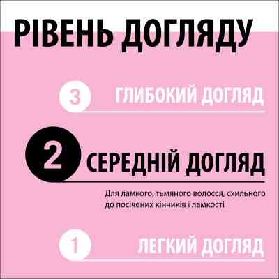 Кондиционер для волос Gliss экспресс Liquid Silk 200 мл (9000100256087) Винница